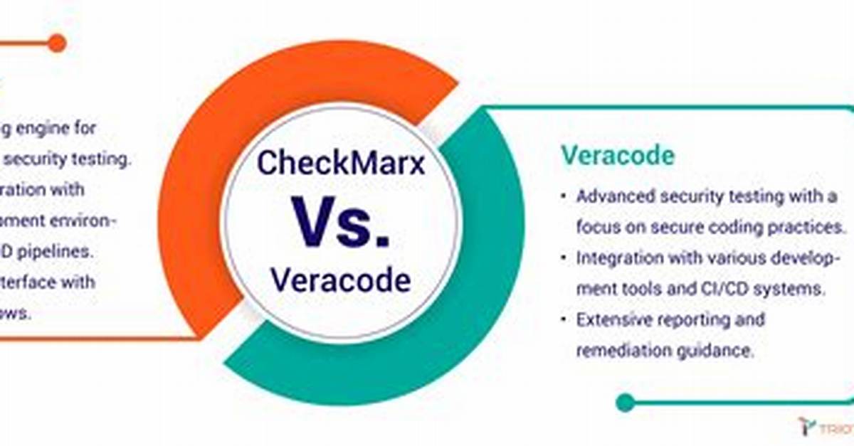 Unsafe Object Binding Checkmarx