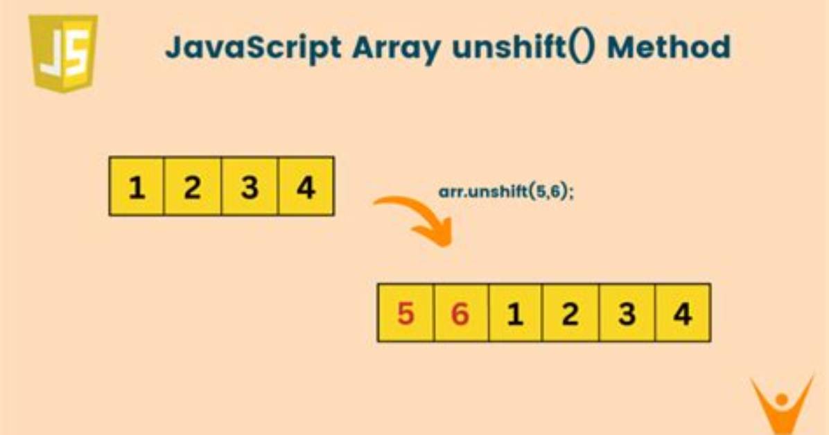 Unshift Not Working in a Function Javascript