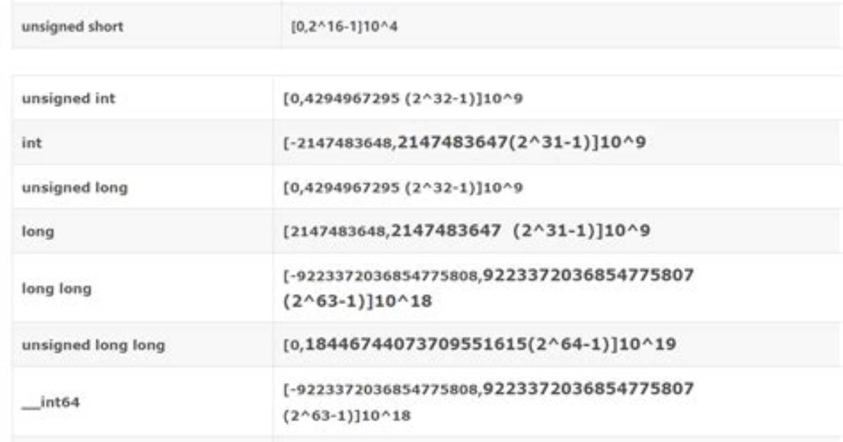 Unsigned Long in Java