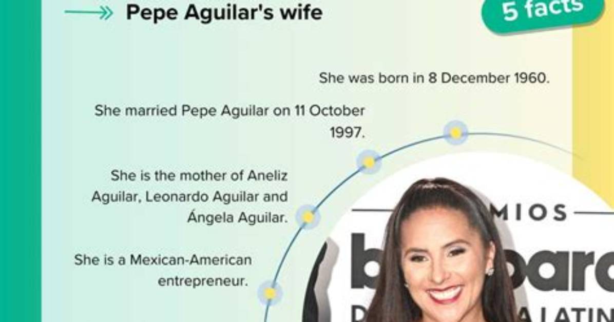 Unveiling the Age of Aneliz Alvarez-Alcala: a Journey Through Time