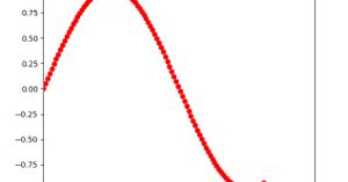 Updating Matplotlib in Virtualenv with Pip