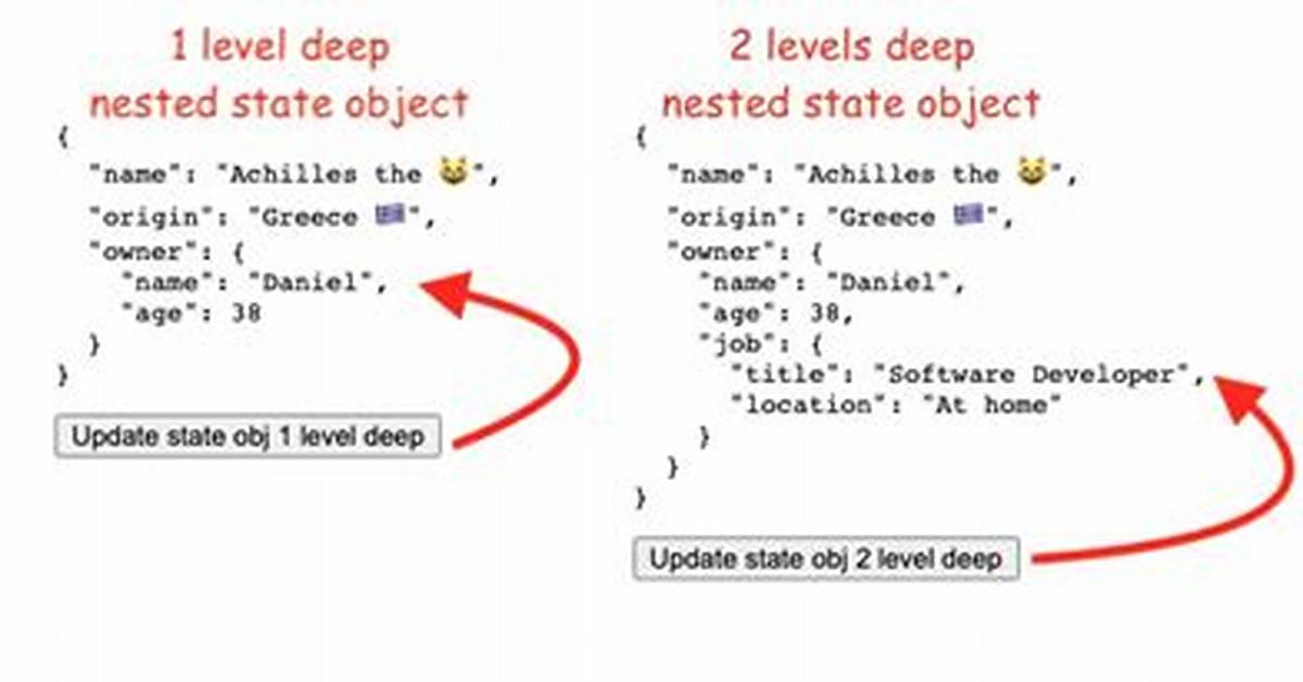 Updating Nested Object in Mongoose