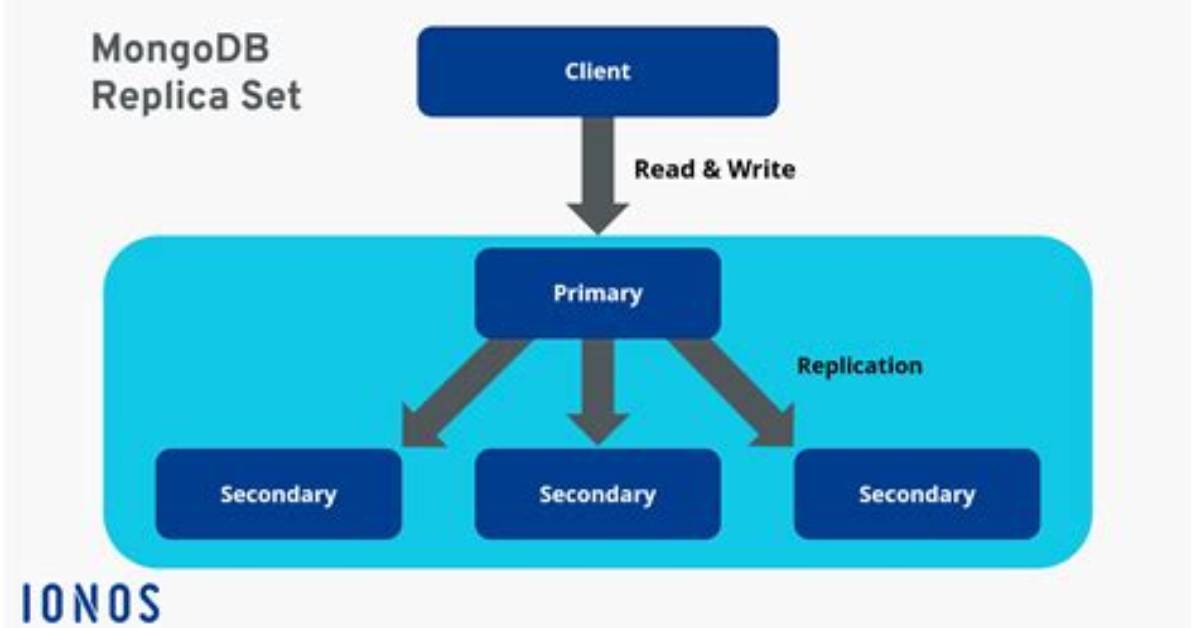 Upgrading Mongodb Replica Set - Documentation for Bmc Digital Workplace Advanced 18.02
