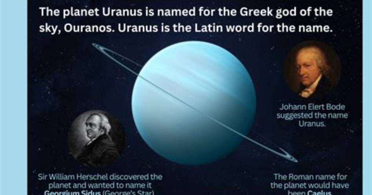 Uranus How Did It Get Its Name