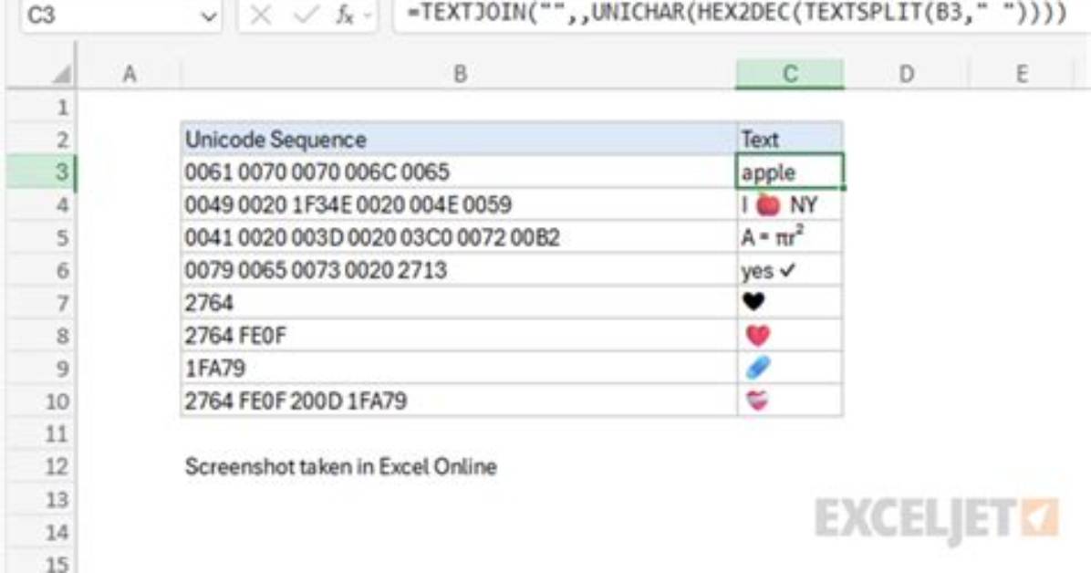 Usage of Unicode() and Encode() Functions in Python