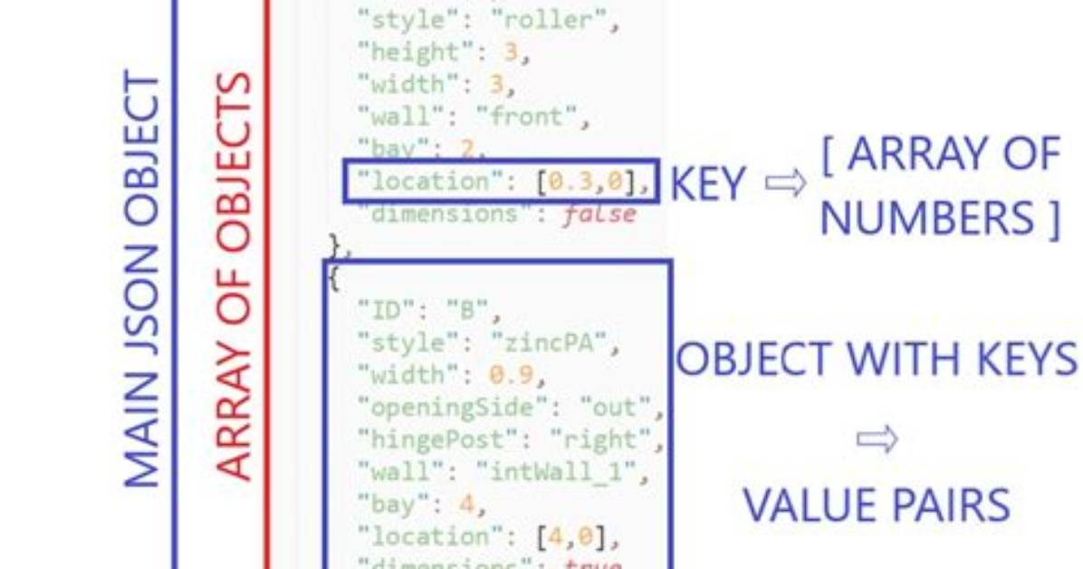 Use a Json Array with Objects with Javascript