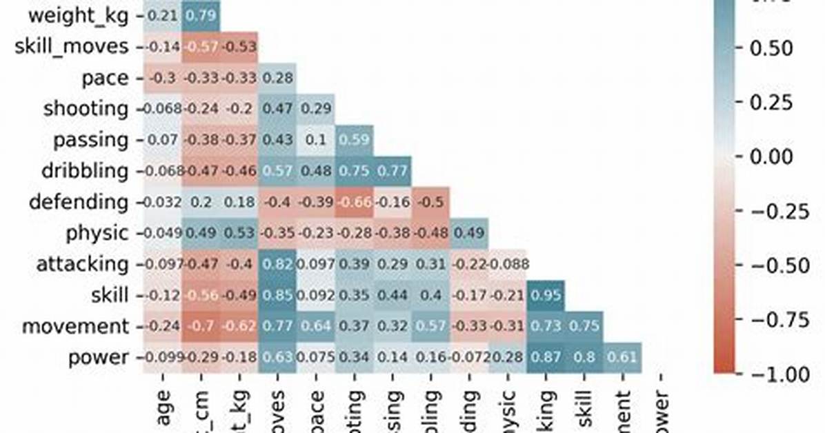 Use. Corr to Get the Correlation Between Two Columns