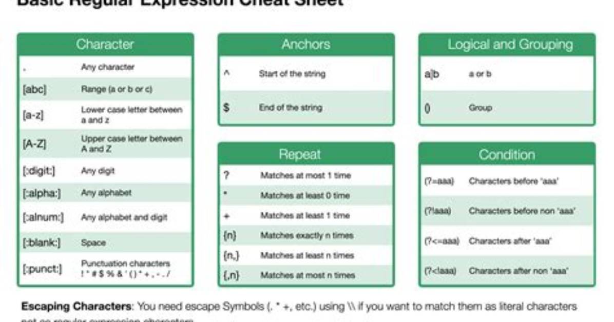 Use Regular Expression to Update Text in Mysql Field