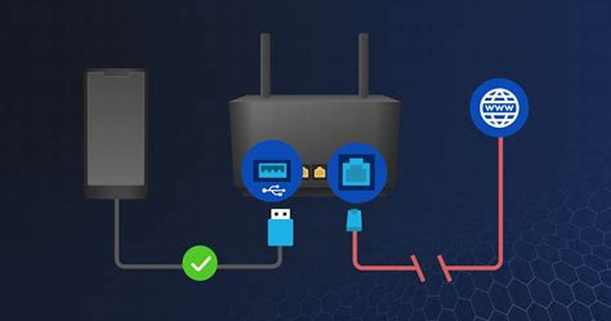 Use Usb Tethering for Local Router as Internet Gateway
