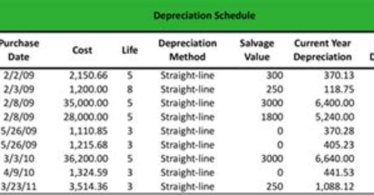 Useful Life Schedule for Depreciation and Inventory