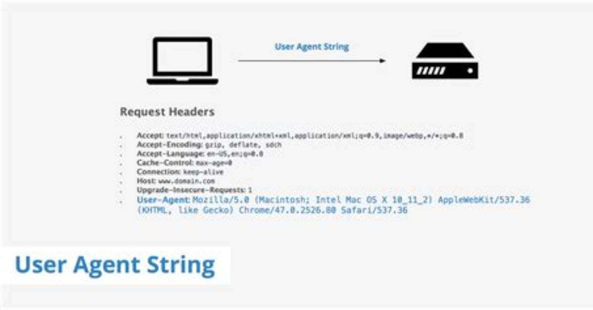 User Agent String Is Mozilla/4.0 (Compatible; Msie 7.0) When Compatibility Mode Is Off