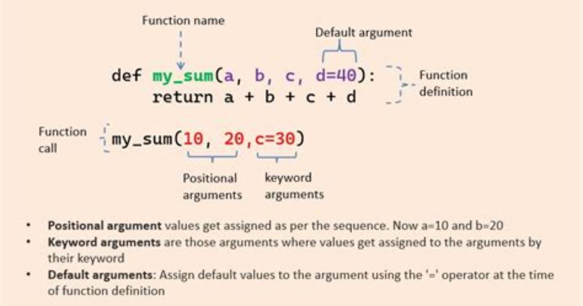 Using __Add__ Operator with Multiple Arguments in Python