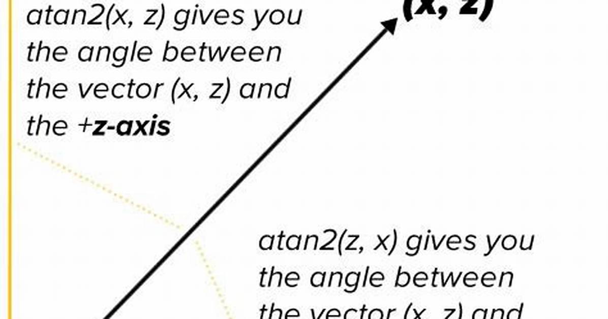 Using Atan2 to Find Angle Between Two Vectors