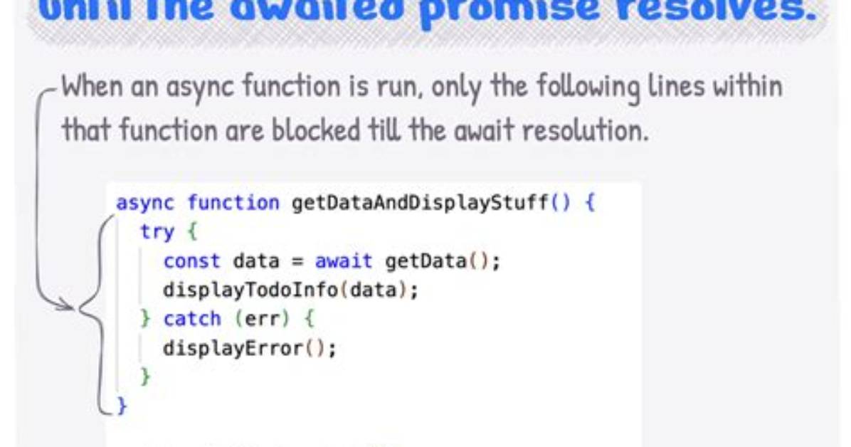 Using Await Outside of an Async Function