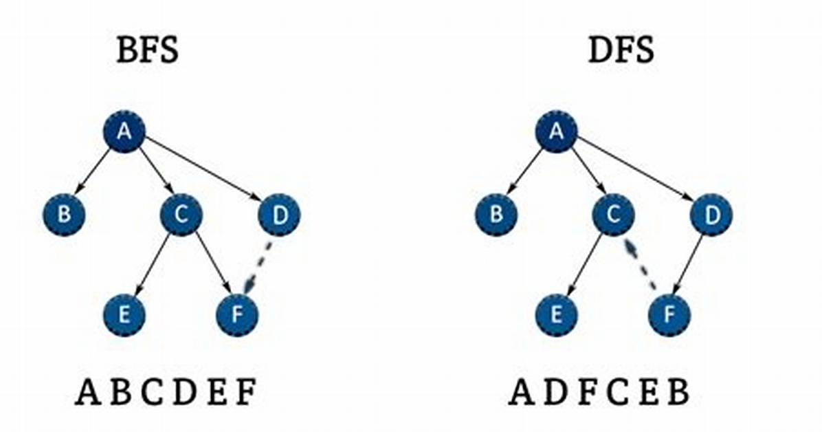 Using Bfs for Weighted Graphs