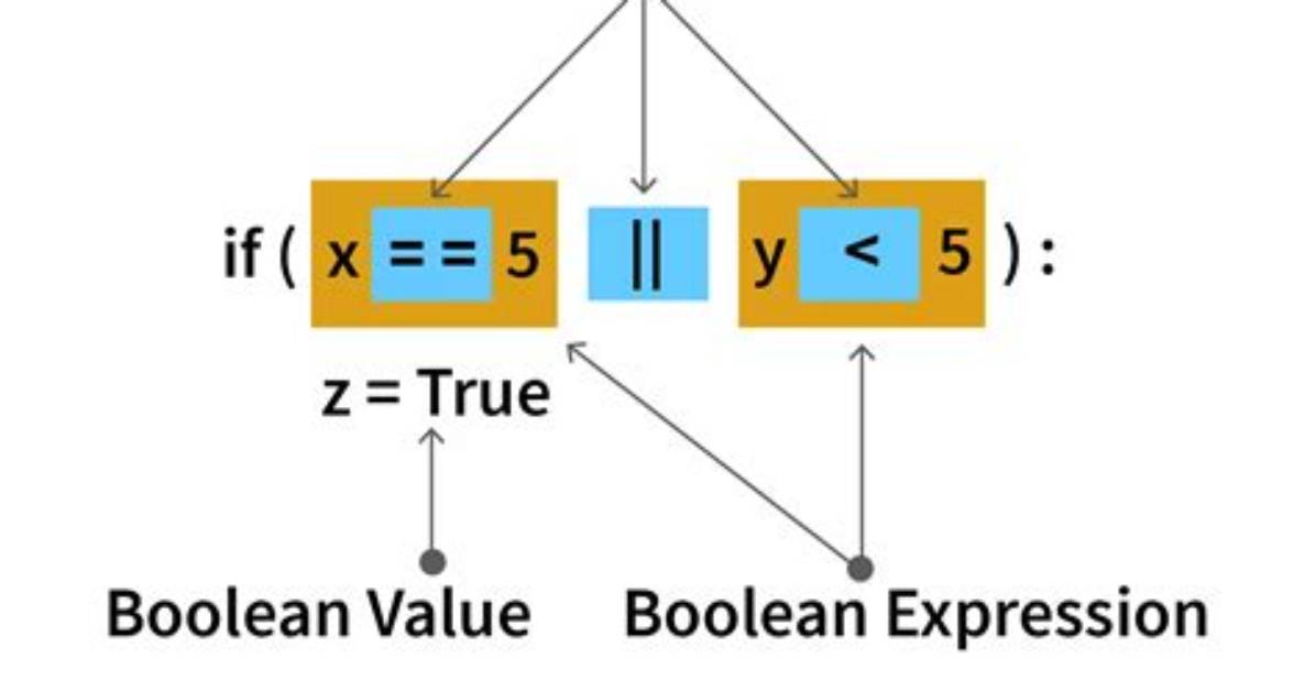 Using Boolean Values in C