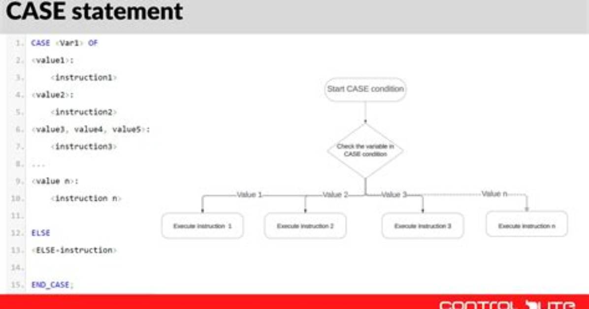 Using Case Statement and If-Else at the Same Time?