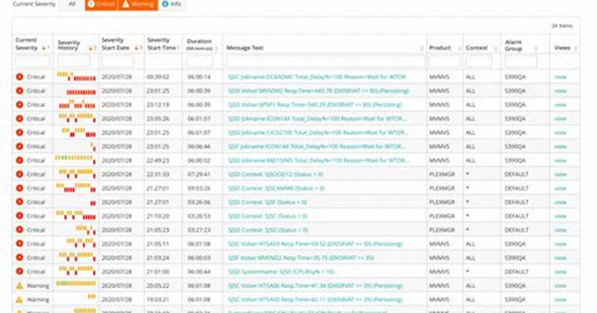 Using Distributed Alarms - Documentation for Bmc Ami Ops Infrastructure 7.1