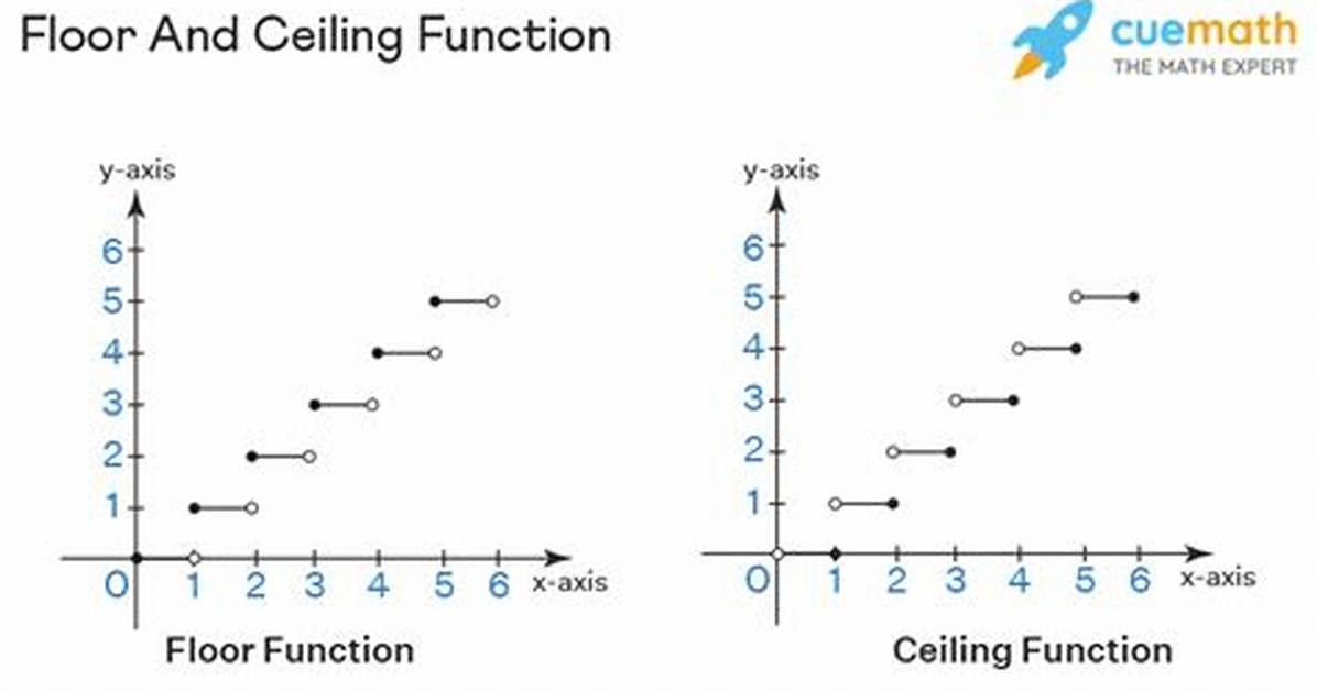 Using Floor and Ceiling on Different Values of One Variable in R