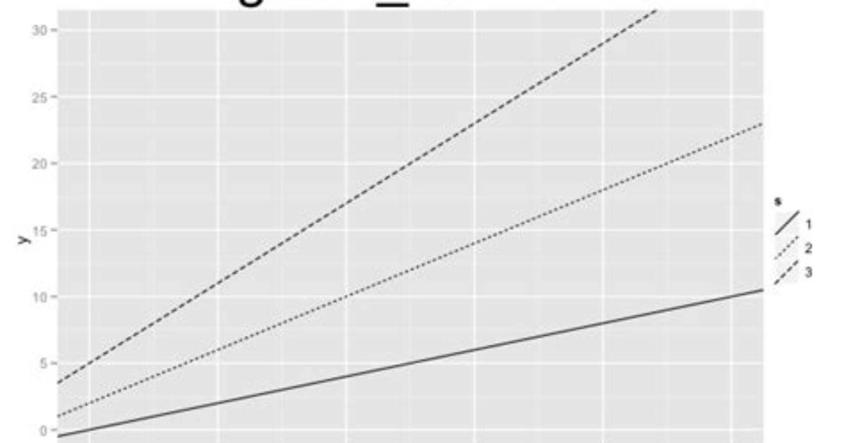 Using Geom_Abline() and Ggplot