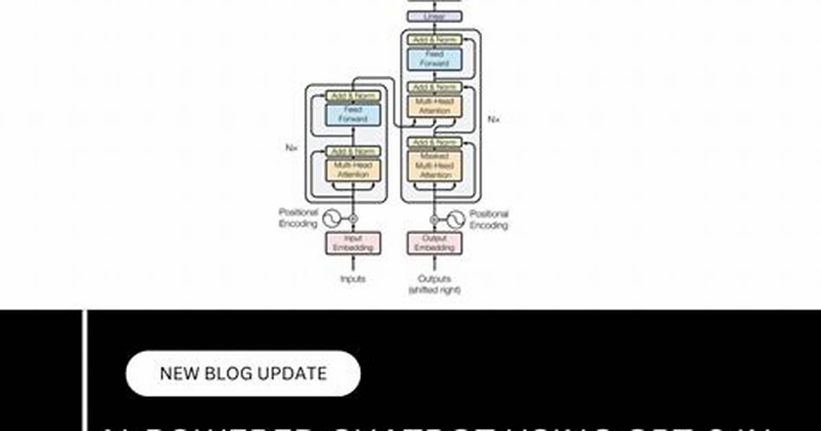 Using Gio in Python 3