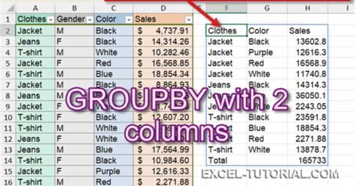 Using Group by on Multiple Columns