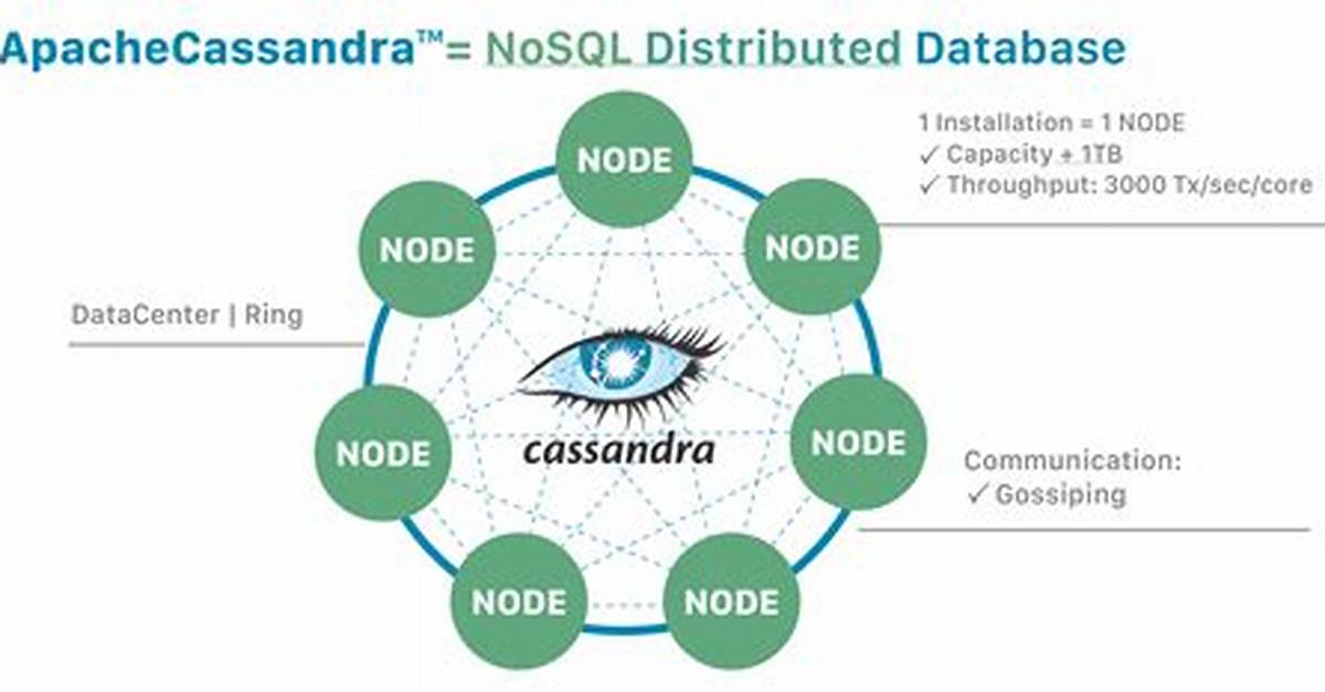 Using Hadoop with Apache Cassandra