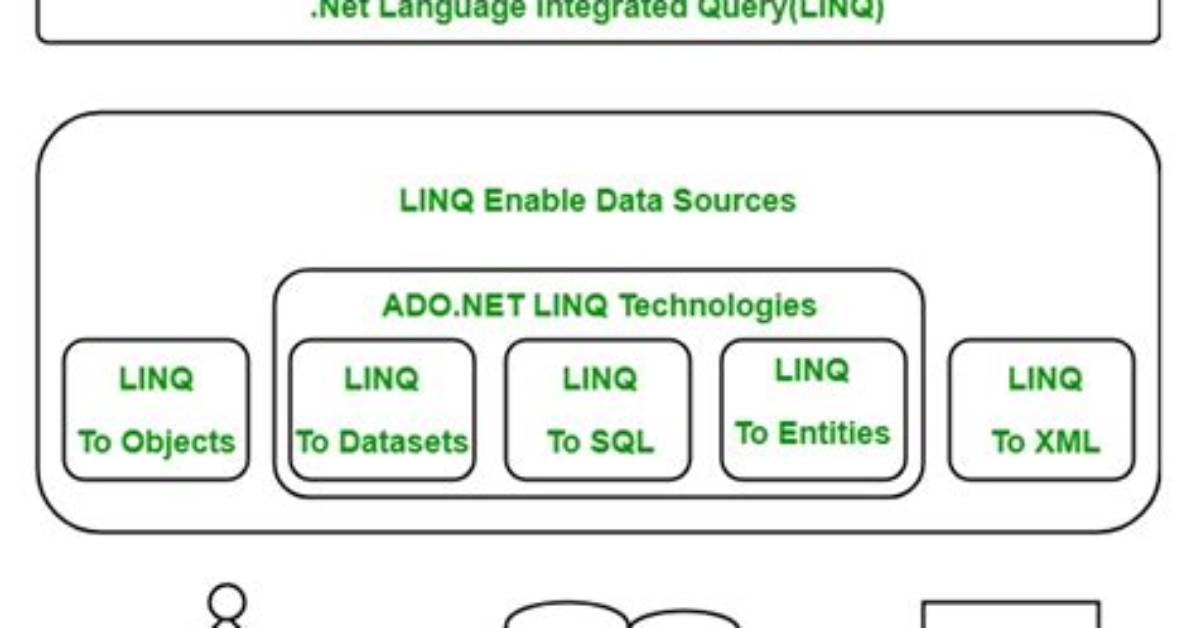 Using Iqueryable with Linq