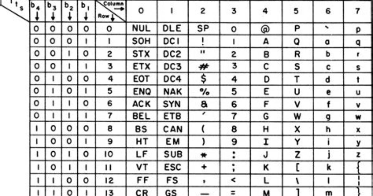 Using Middle-Dot Ascii with Proper Support?