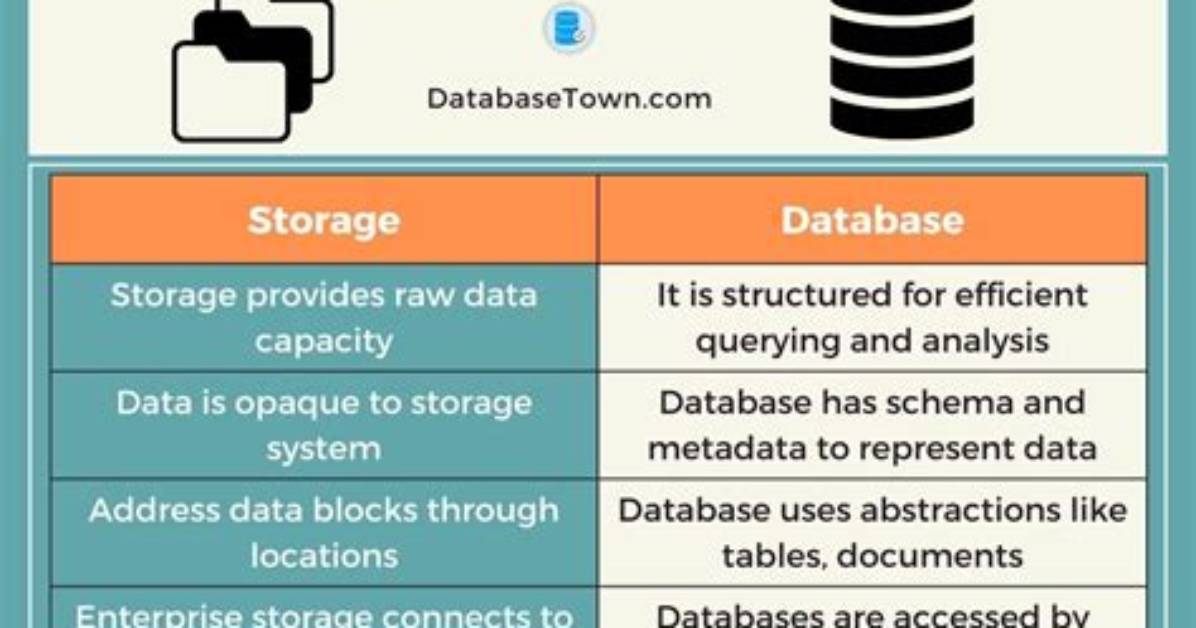 Using S3 as a Database Vs. Database (E. G. Mongodb)