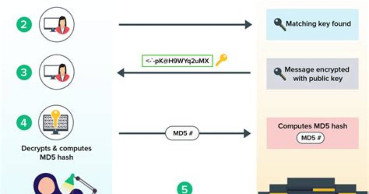 Using Ssh Keys with Scp and Ssh