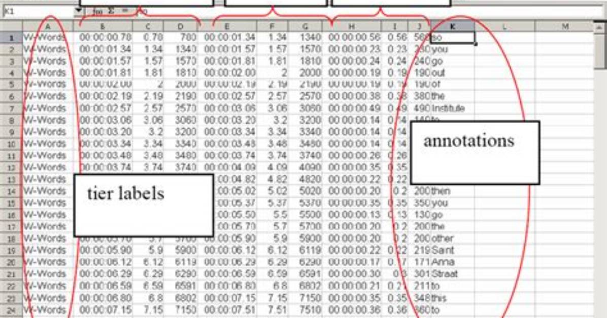 Using Stringio to Read Delimited Text Files into Numpy