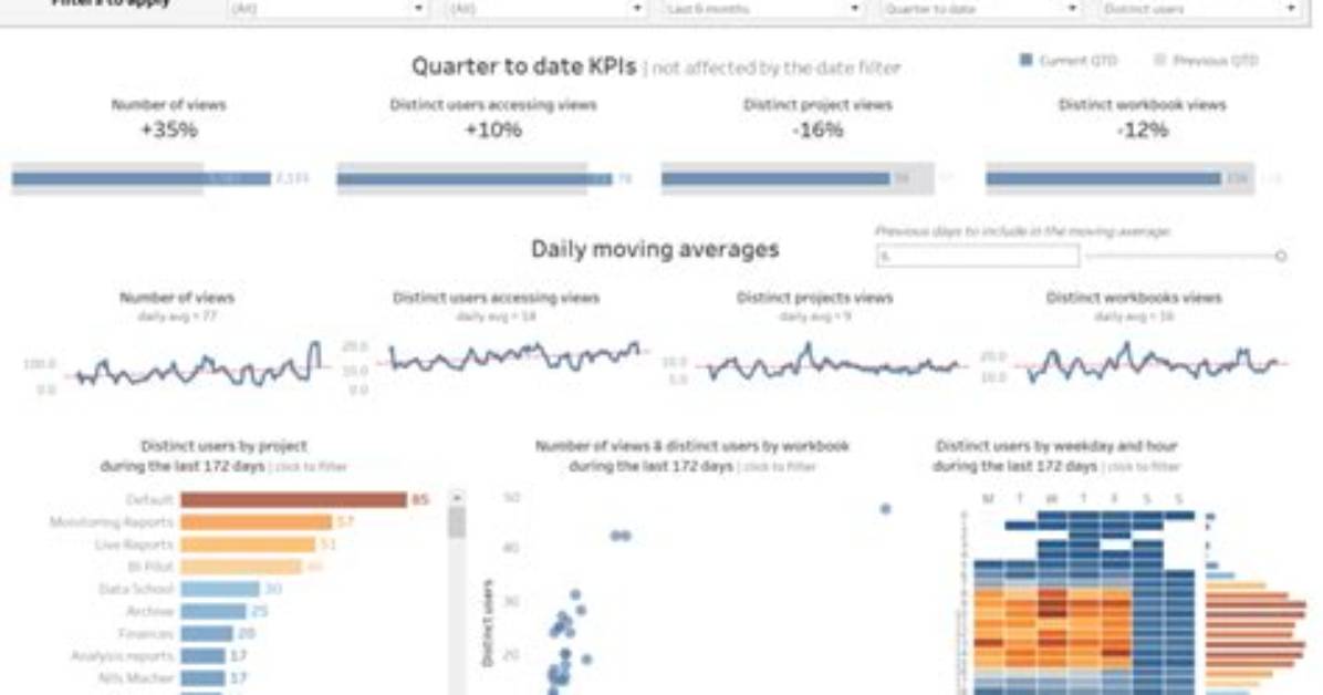 Using Tableau with Postgresql