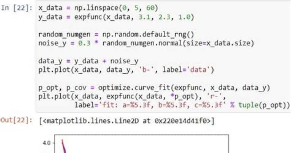 Using the Scipy Dct Function to Create a 2D Dct-Ii