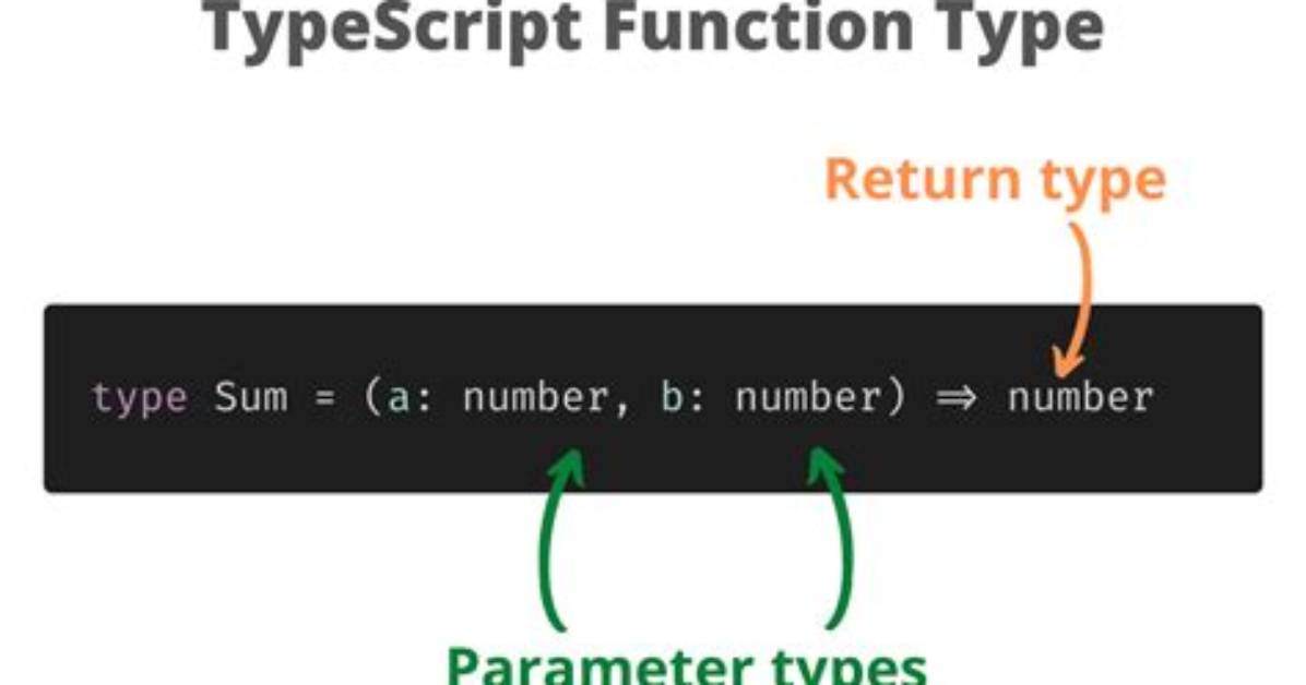 Using Type Function and Pass It into Elevatedbutton onPressed, Flutter