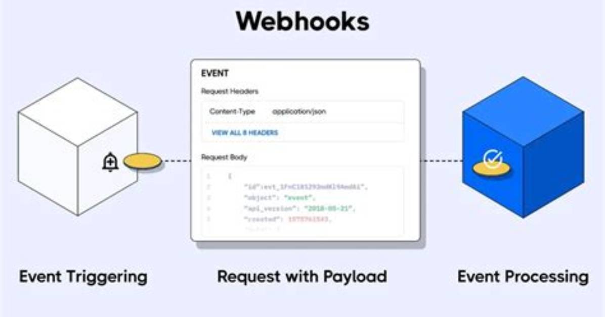 Using Webhooks with Google Analytics