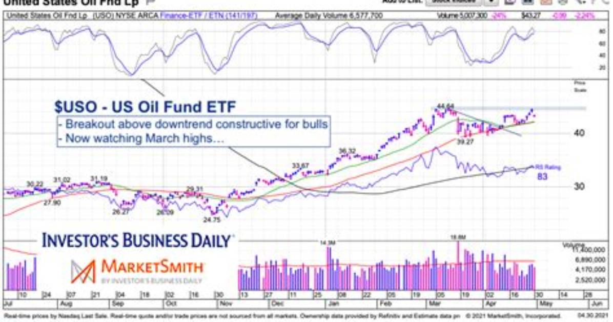 Uso Etf Price - How to Discuss