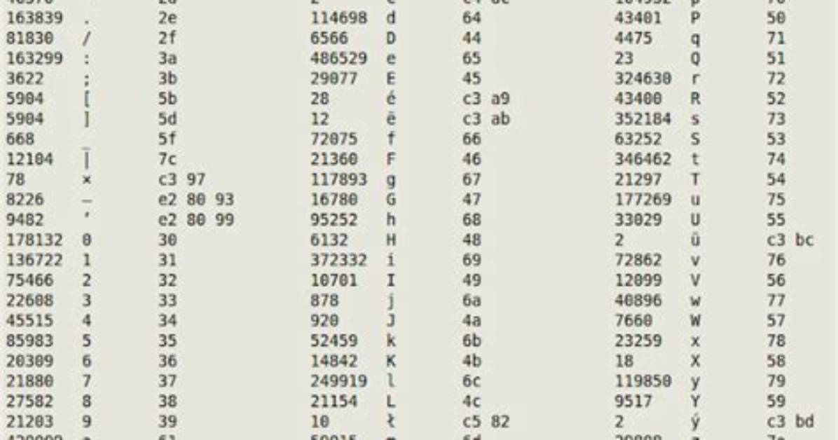 Utf-8 Encoded Characters