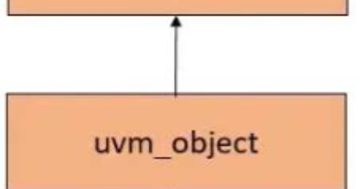 Uvm_Event and System Verilog Event Difference