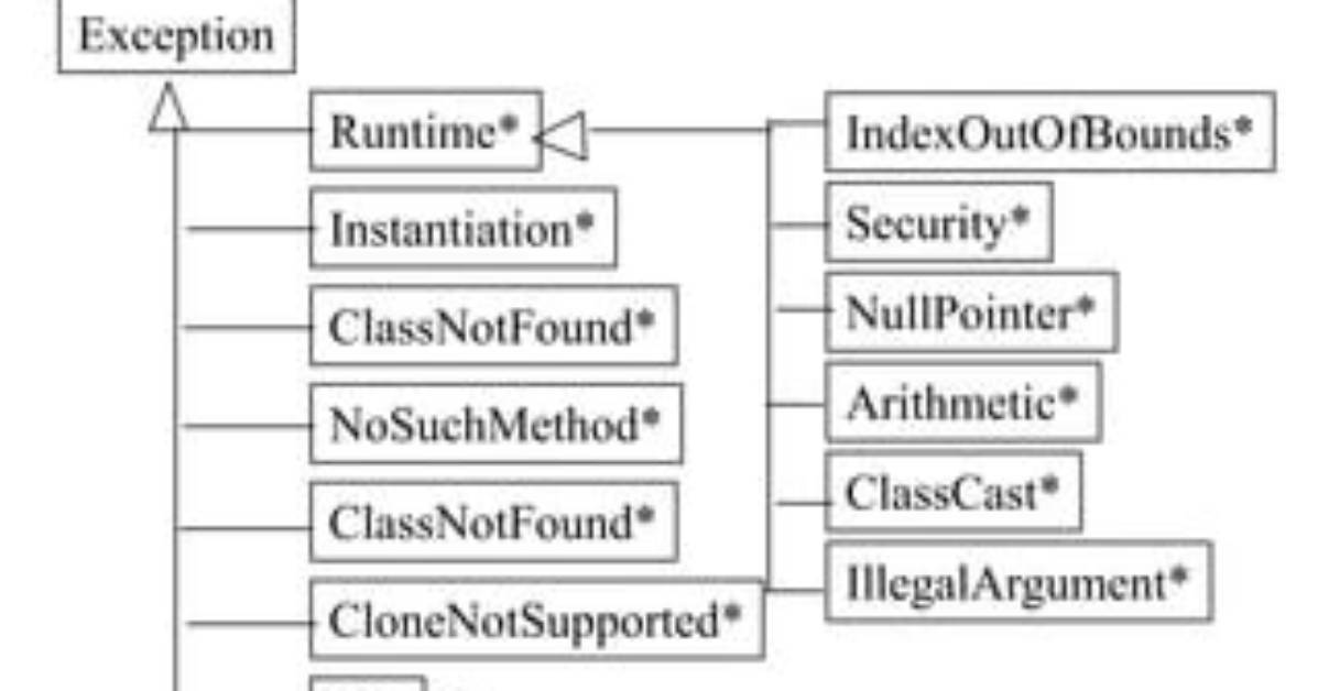 Validatingobjectinputstream Throwing Eof Exception