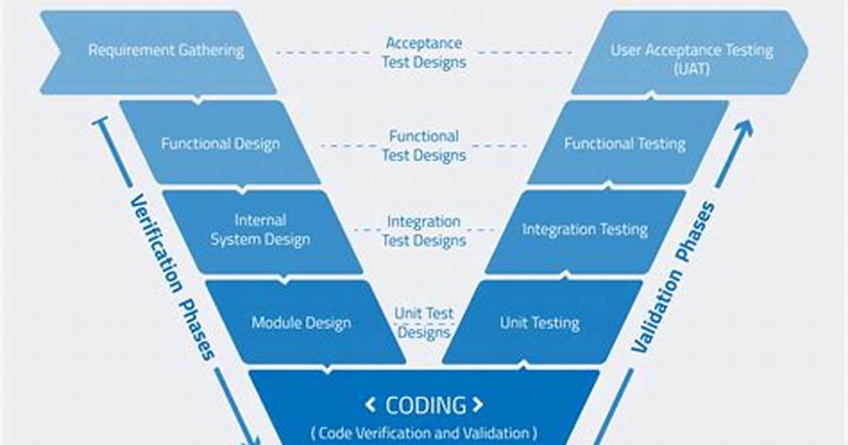 Validation Code - How to Discuss