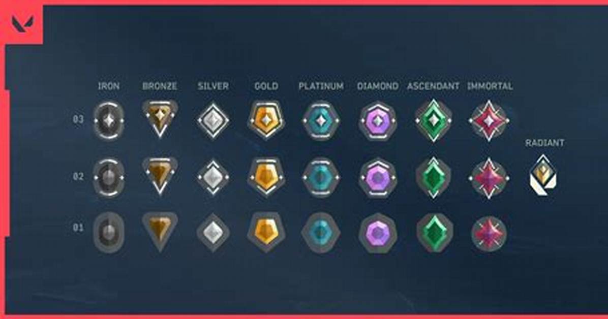 Valorant Ranks: How Does the Ranking System Work