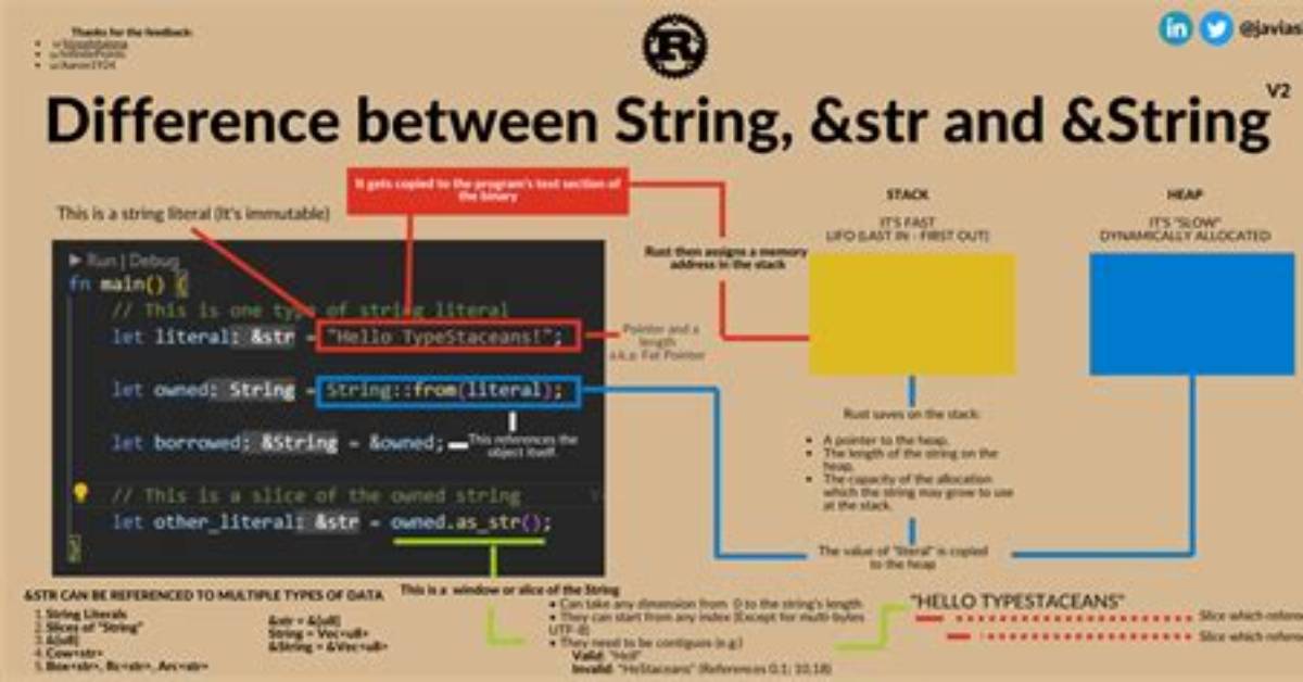 Value Equality of C_Str == String vs C_Str == C_Str