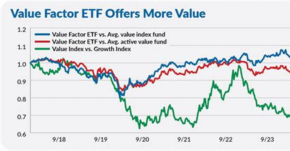Value Etf - How to Discuss