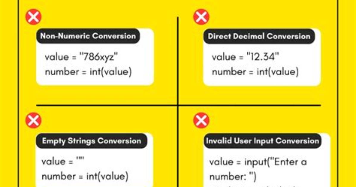 Valueerror: Invalid Literal for Int() with Base 10: ''