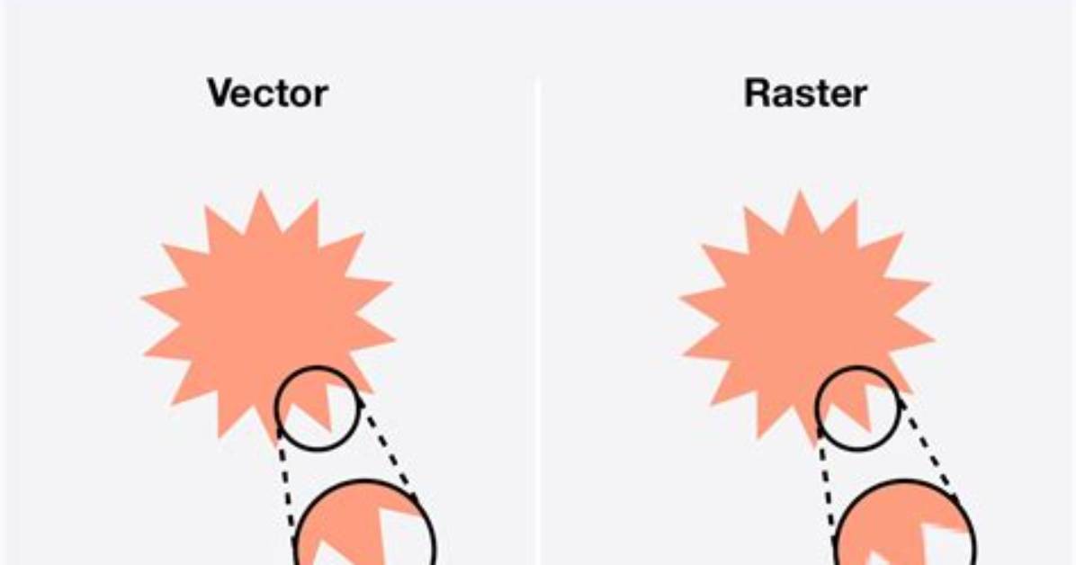 Vector: :at Vs. Vector: :Operator[]