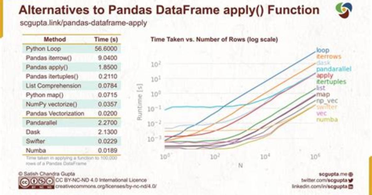 Vectorizing a Function in Pandas