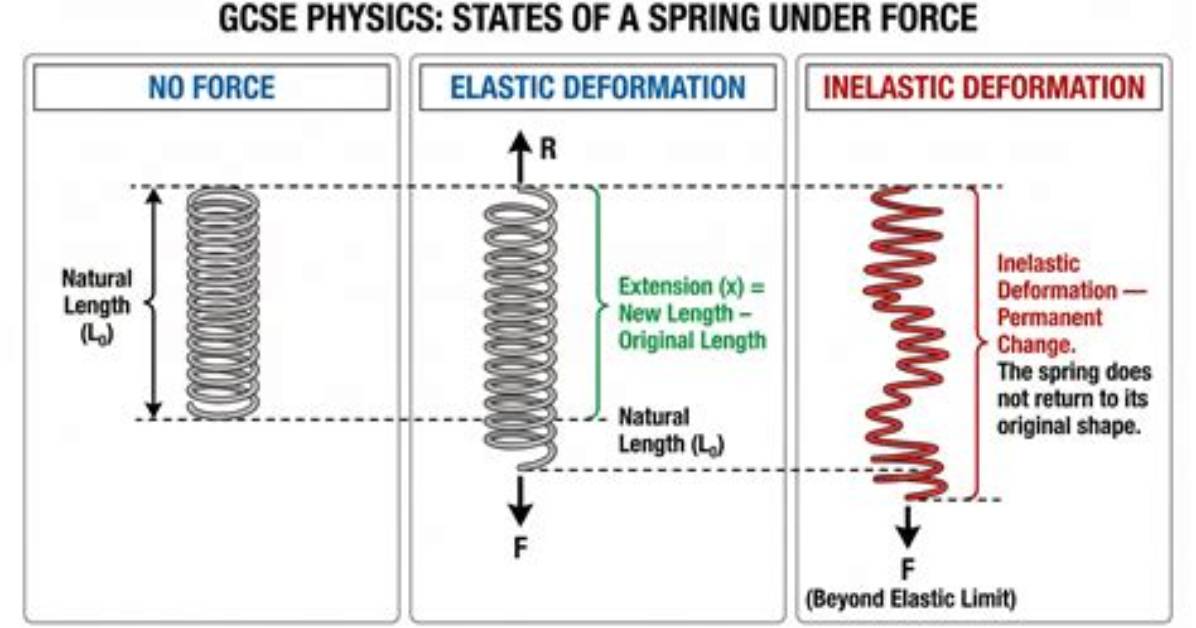 Velocityengineutils Has Been Removed in Spring 3.2 So What Else to Use?