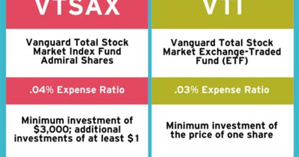 Vemax Vs. Vtsax – a Comprehensive Comparison