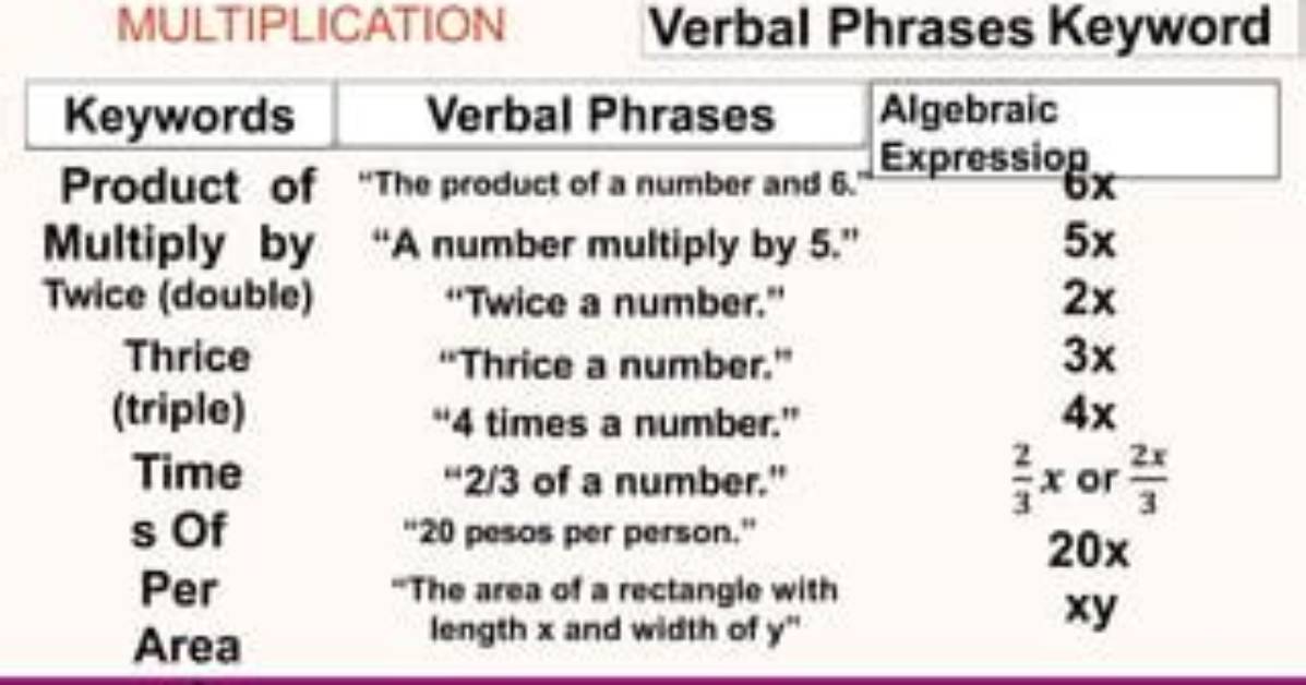Verbal Phrase 3X